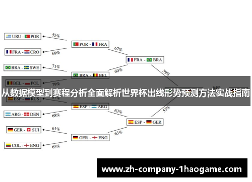 从数据模型到赛程分析全面解析世界杯出线形势预测方法实战指南