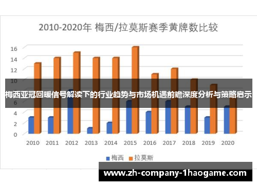 梅西亚冠回暖信号解读下的行业趋势与市场机遇前瞻深度分析与策略启示
