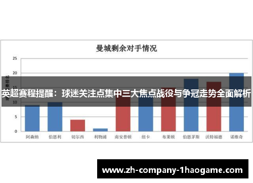 英超赛程提醒：球迷关注点集中三大焦点战役与争冠走势全面解析