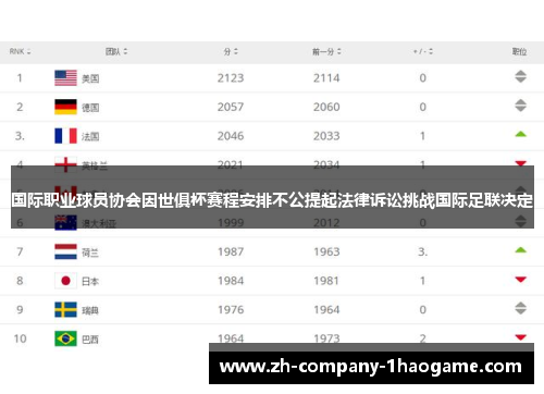 国际职业球员协会因世俱杯赛程安排不公提起法律诉讼挑战国际足联决定